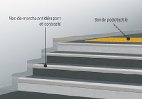 Conforme à la circulaire DGHUC 2007-53