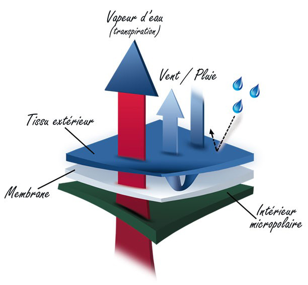 Gilet Sans Manche Ventoux Noir
