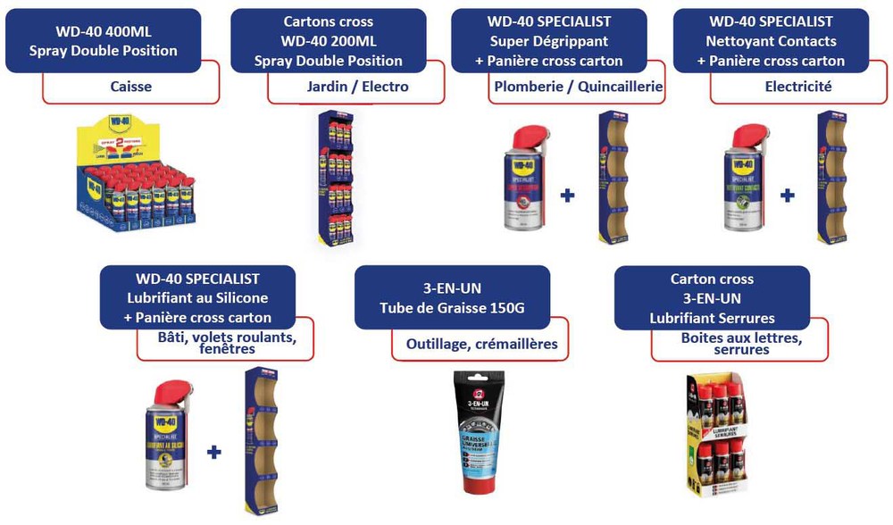 Palette de 204 unités de dégrippant, lubrifiant et graisse multi-fonctions Op Cross MERCH Rentrée 2025, pour matériel et outillage.