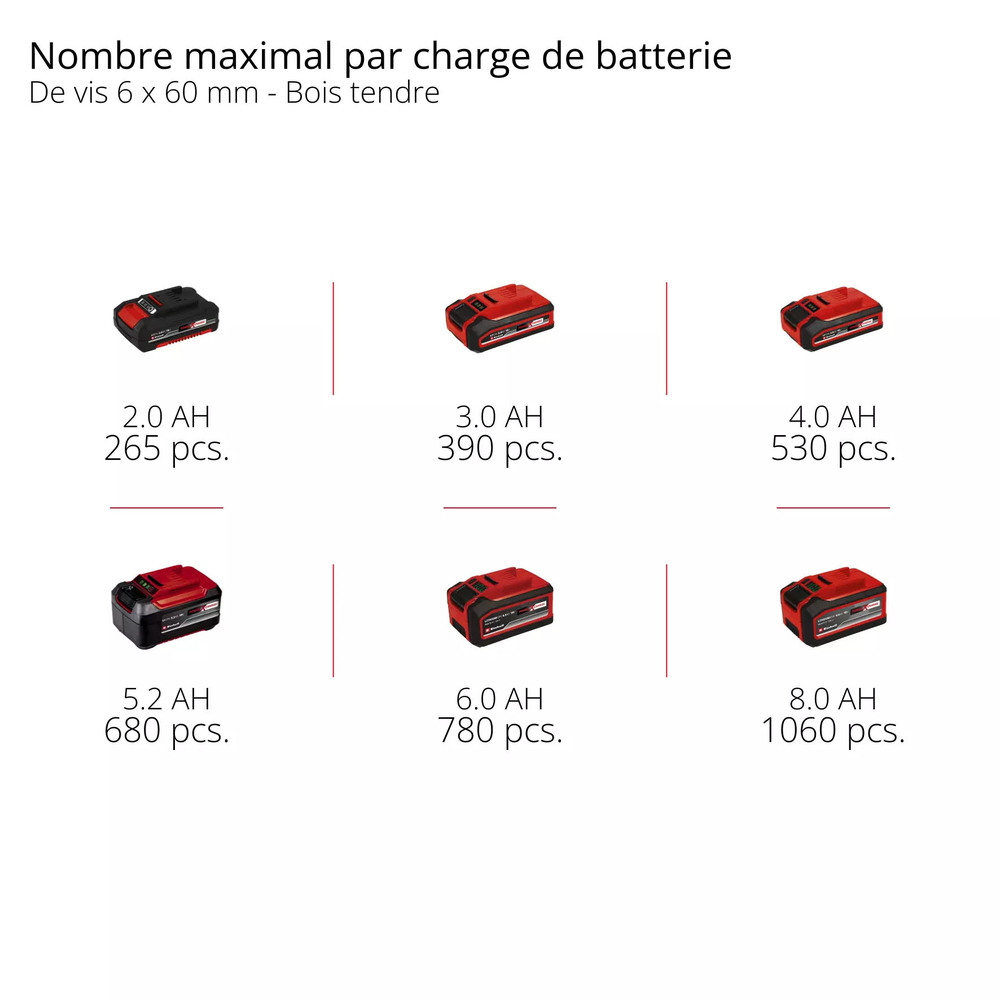 Visseuse à Chocs Sans Fil TP-CI 18/250 Li BL Sans Batterie