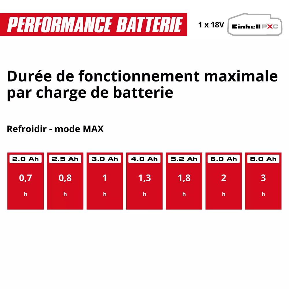 Glacière de Chantier TE-COL 18/27 LI E
