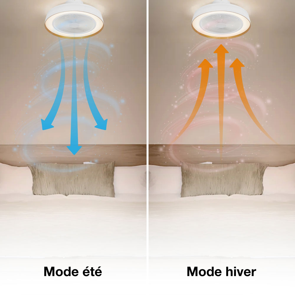 Ventilateur Plafonnier à Eclairage LED Compact 480 49W Blanc